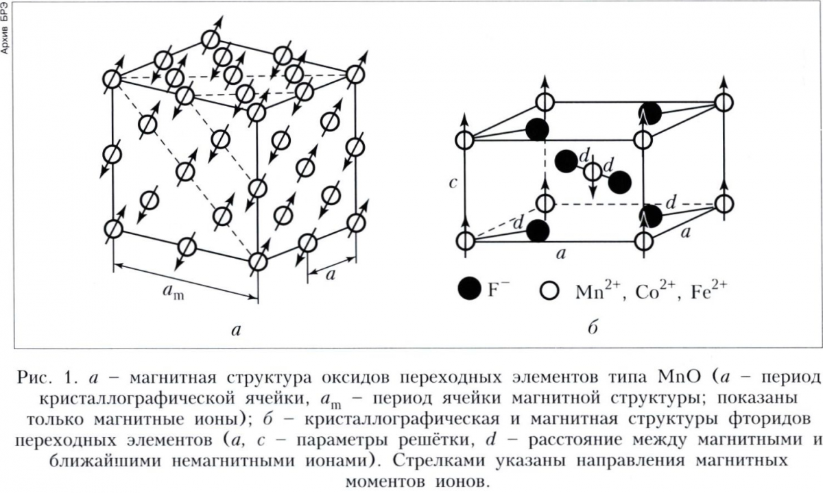 АНТИФЕРРОМАГНЕТИЗМ