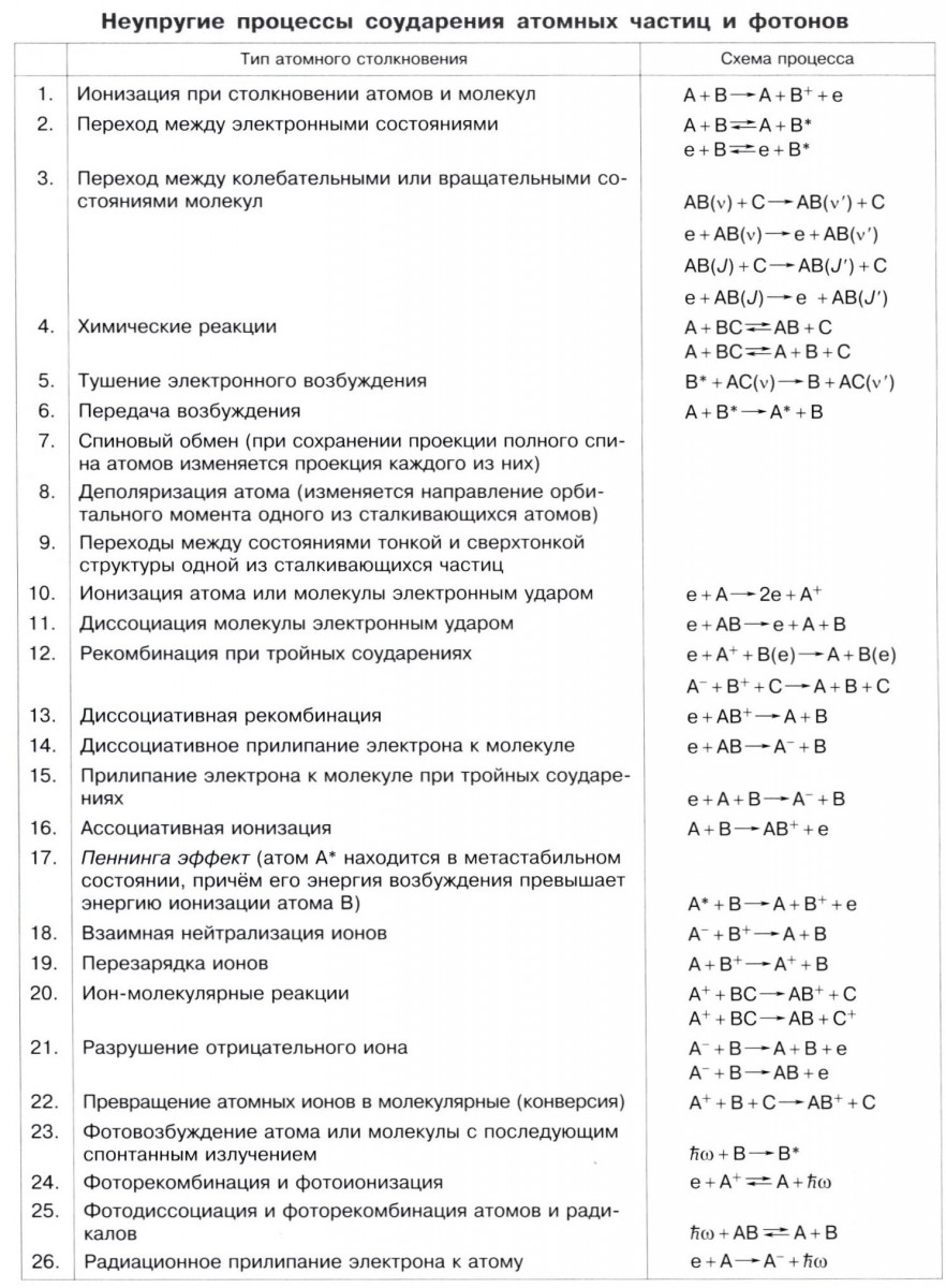 АТОМНЫЕ СТОЛКНОВЕНИЯ