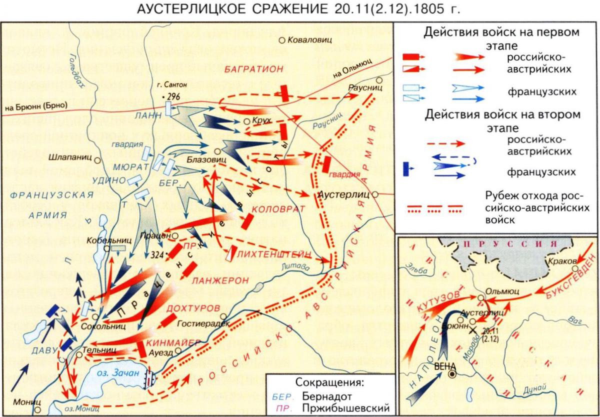 АУСТЕРЛИЦКОЕ СРАЖЕНИЕ 1805 года,