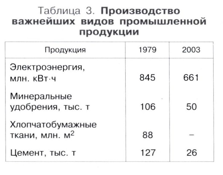 АФГАНИСТАН