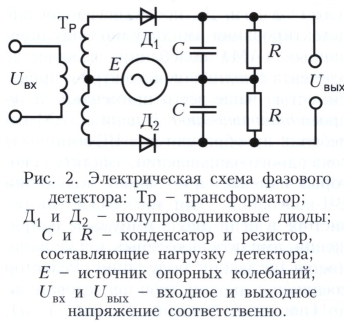 Детектор 