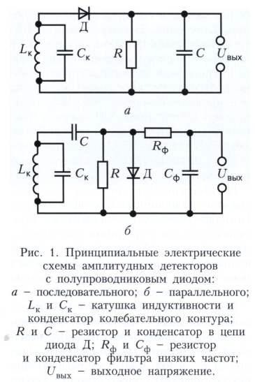 Детектор 