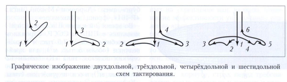 Трехдольная схема дирижирования