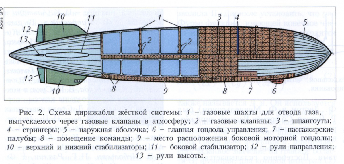 Дирижабль 