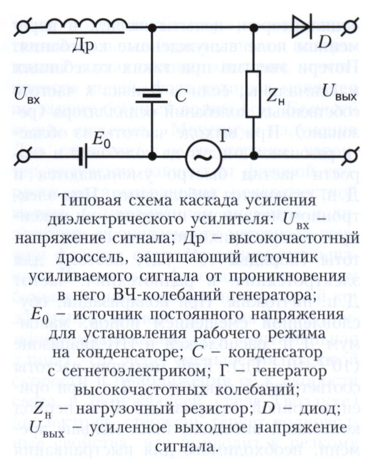 Диэлектрический усилитель