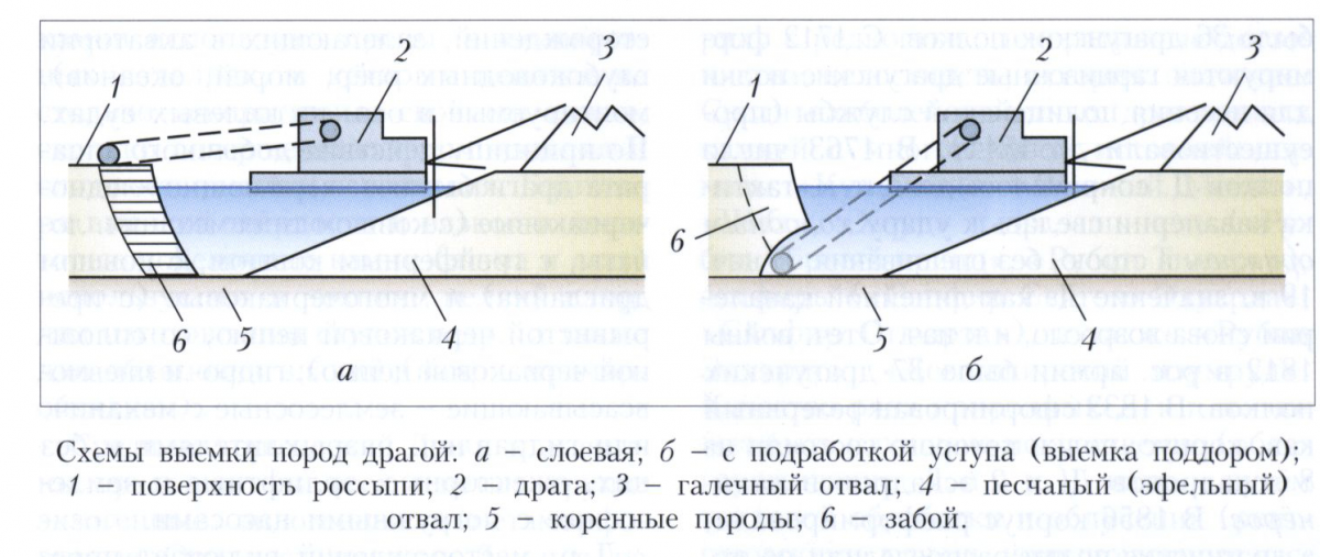 Дражная разработка