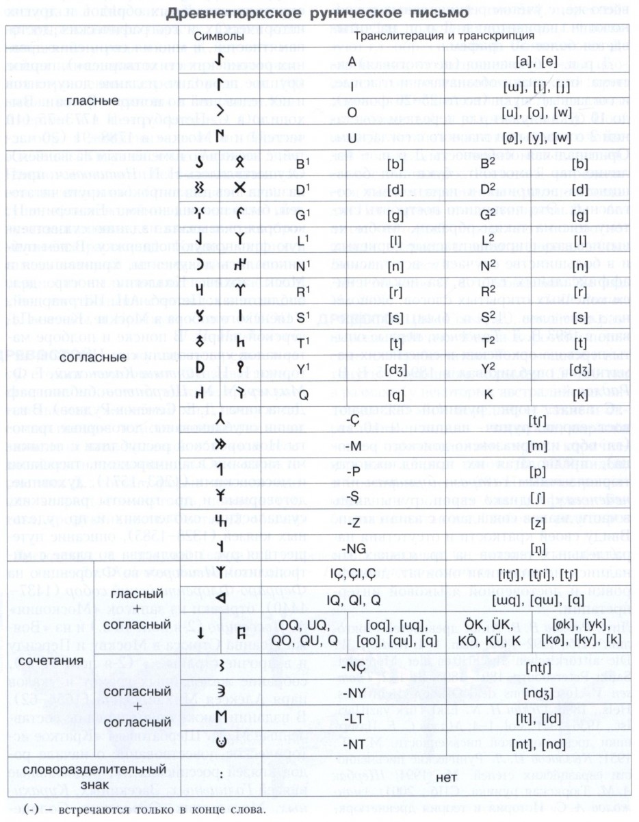 Древнетюркские языки