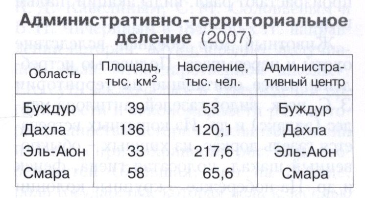 Западная Сахара