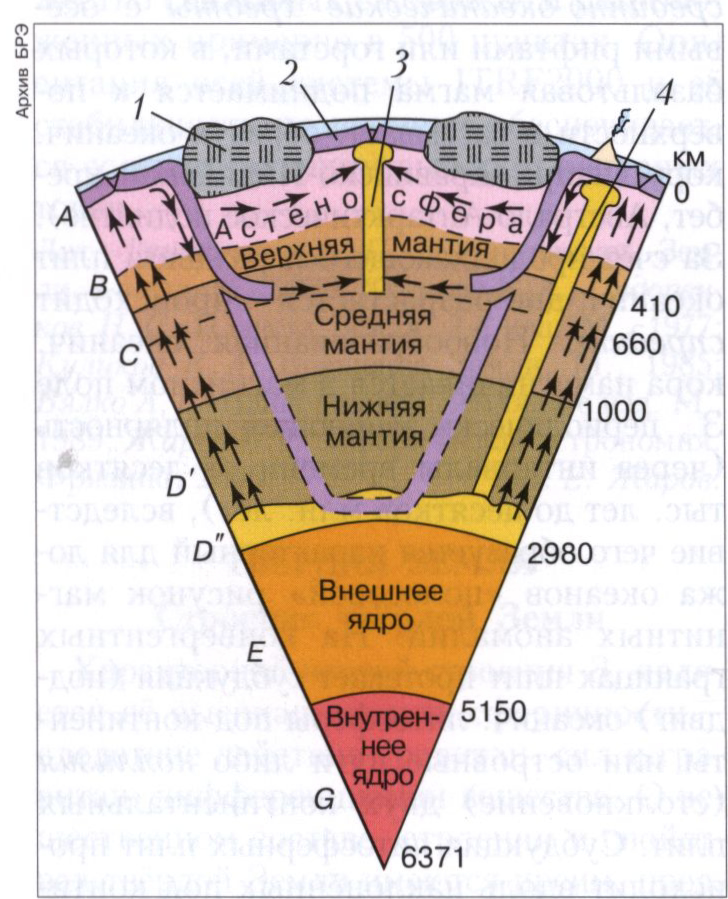 ЗЕМЛЯ