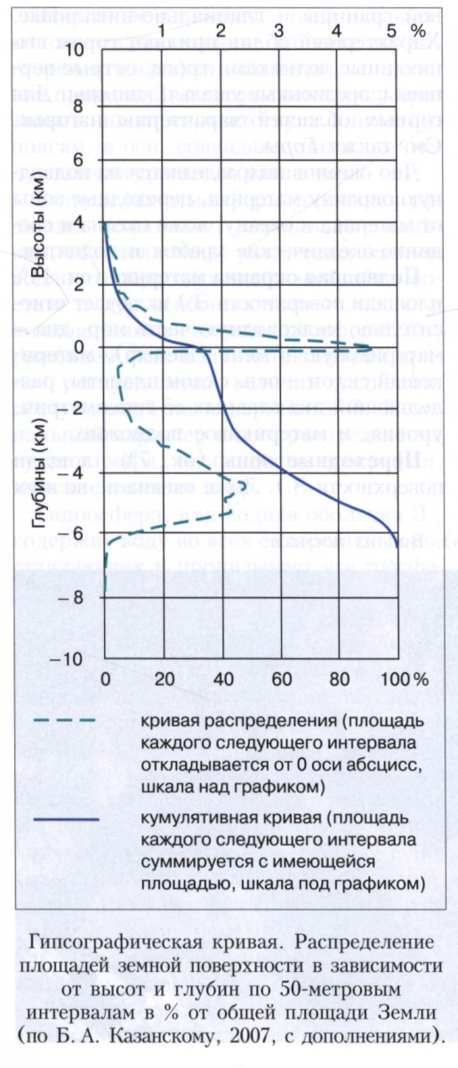 ЗЕМЛЯ