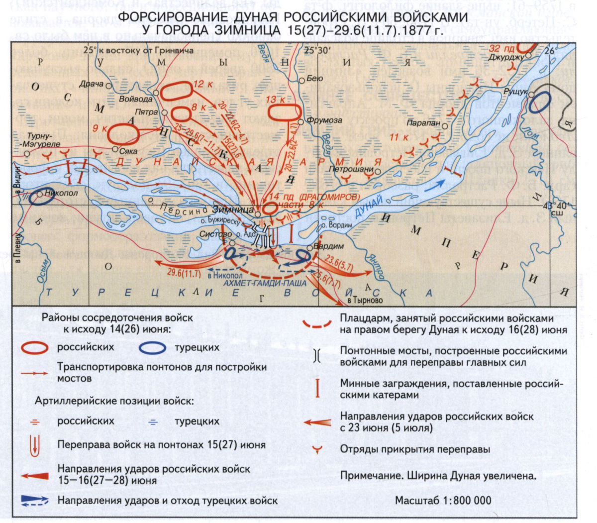 Зимницкая переправа 1877