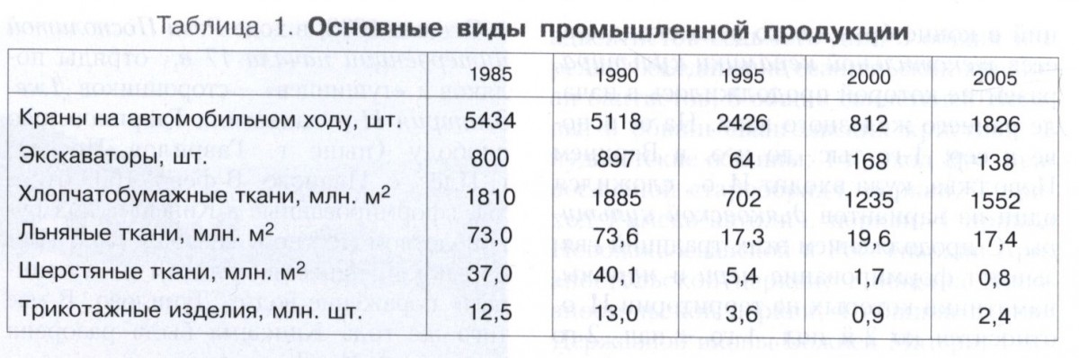 ИВАНОВСКАЯ ОБЛАСТЬ