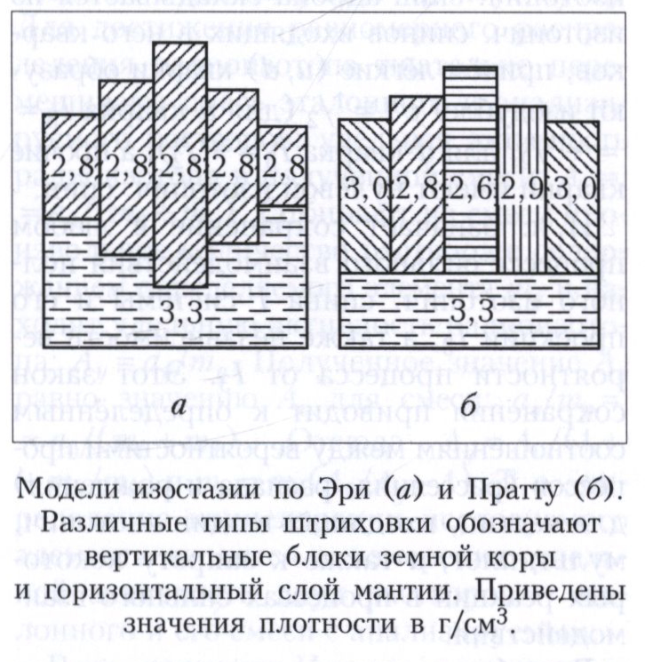 Изостaзия 