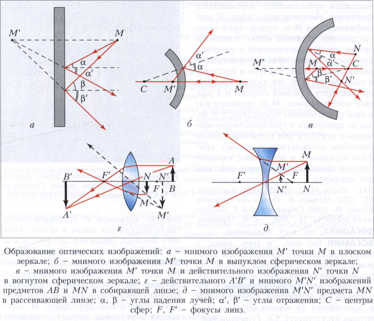 Построение изображений в вогнутом сферическом зеркале