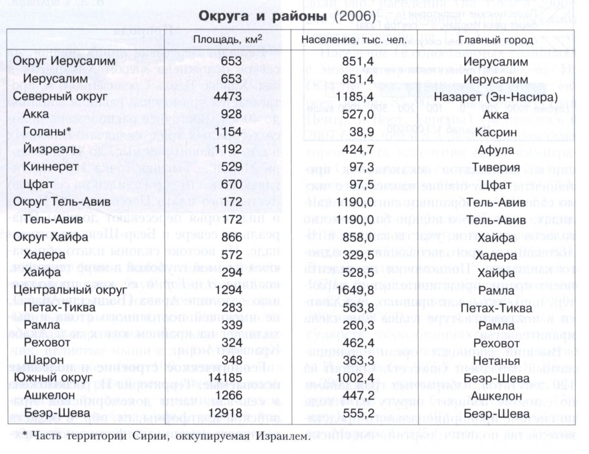 ИЗРАИЛЬ