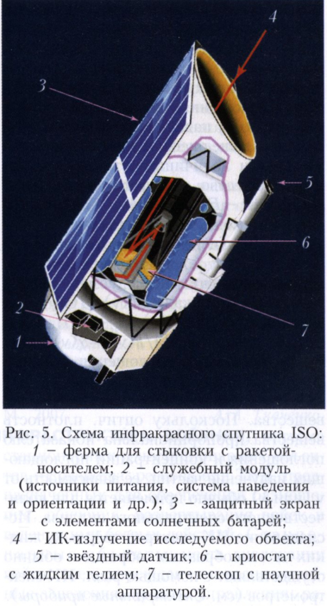 Инфракрасная астрономия