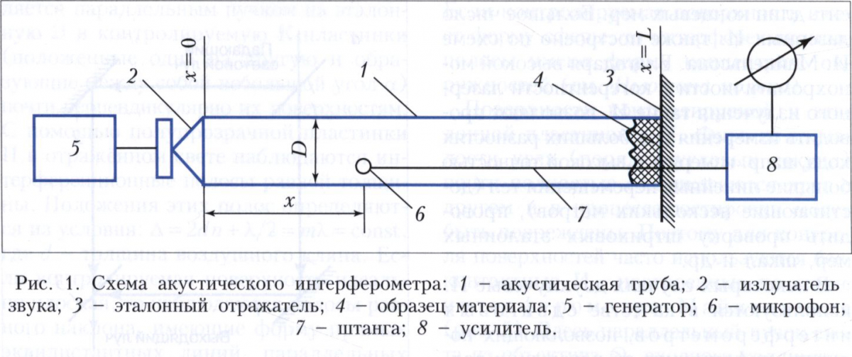 Интерферометр акустический