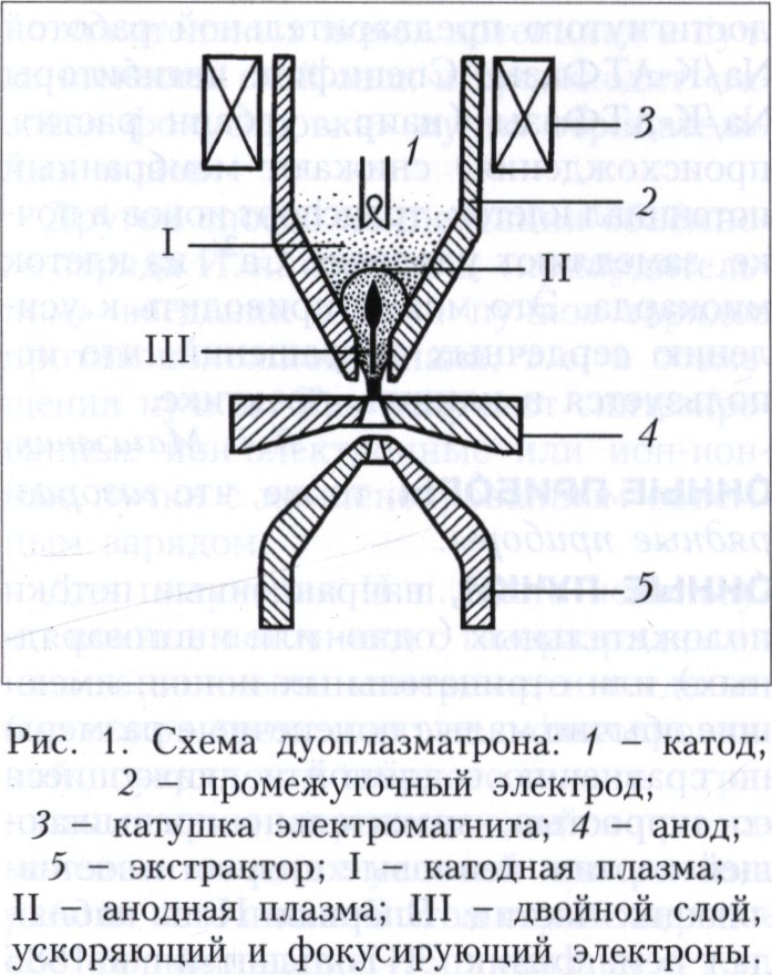 Ионные источники