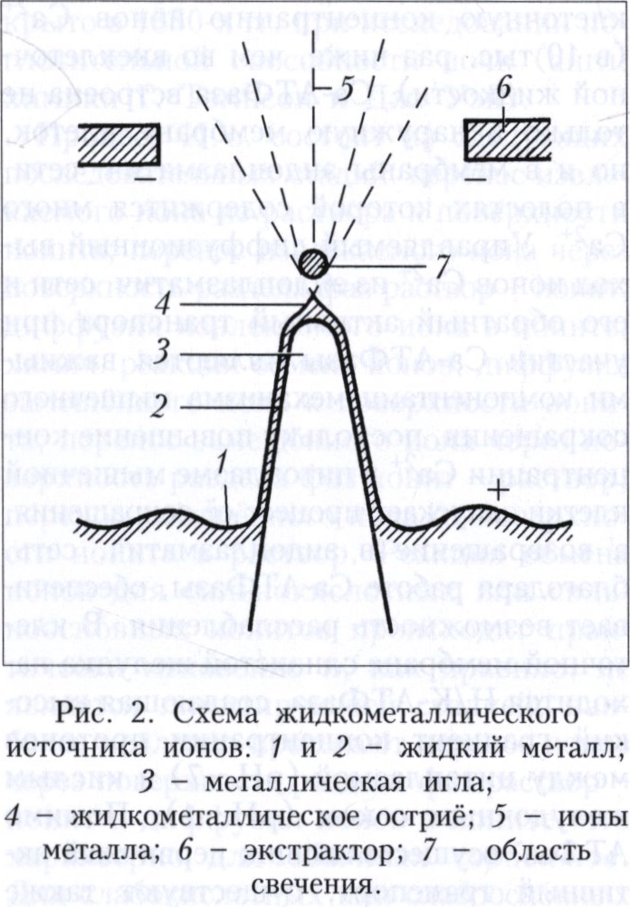 Ионные источники