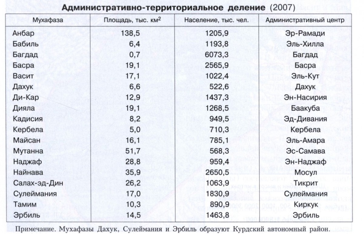 Ирак - «Энциклопедия»