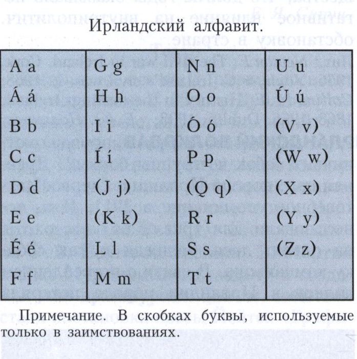 Языки мира: Ирландский язык.