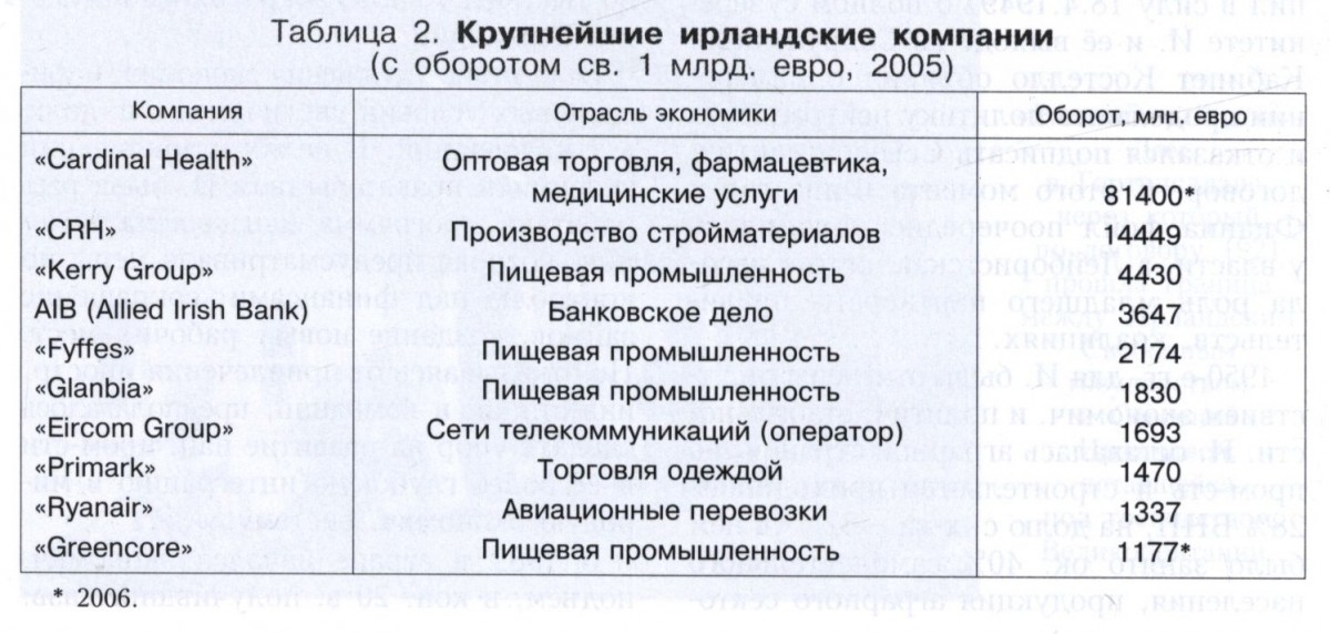 Доклад: Четыре провинции Ирландии: Коннахт