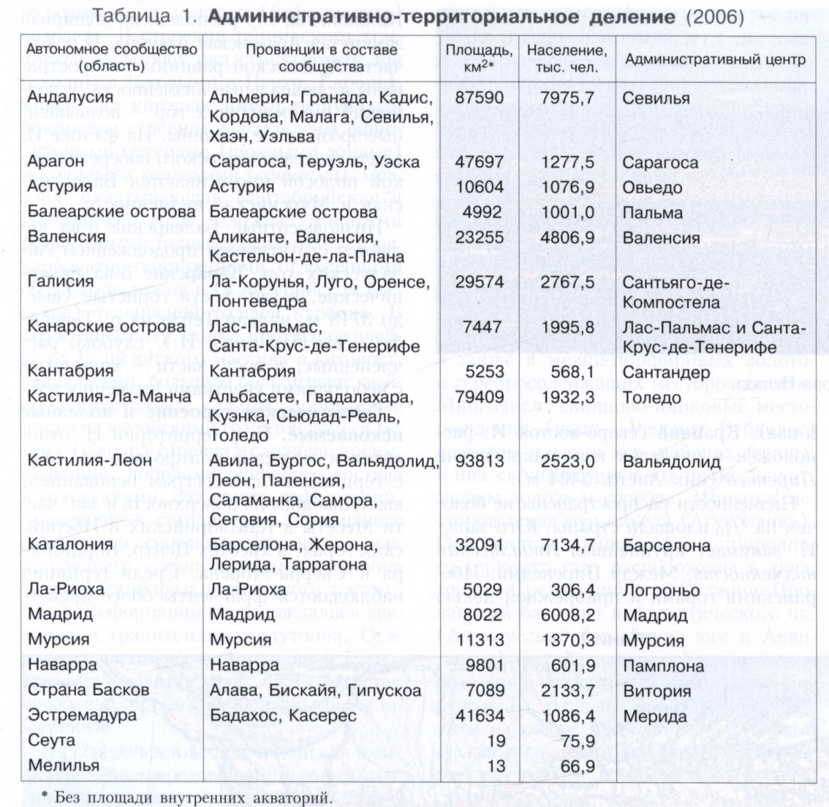 Испания - «Энциклопедия»