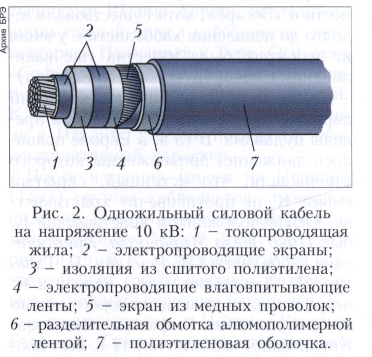 Кабель 