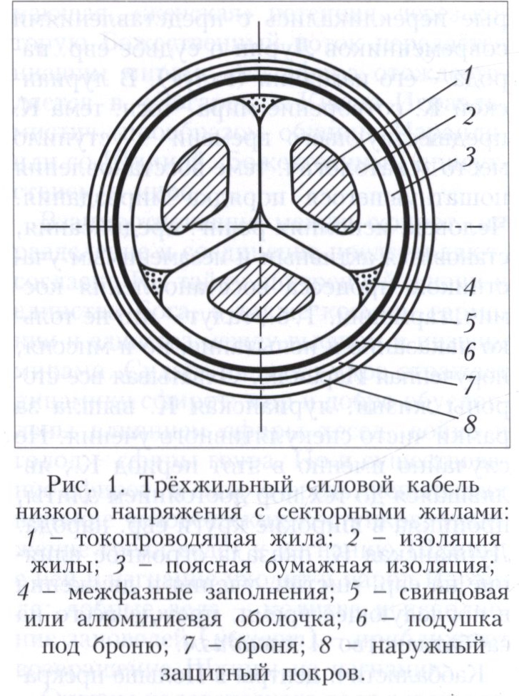 Кабель 