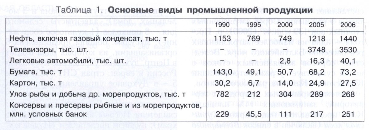 КАЛИНИНГРАДСКАЯ ОБЛАСТЬ