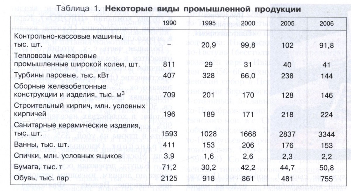 Калужская область