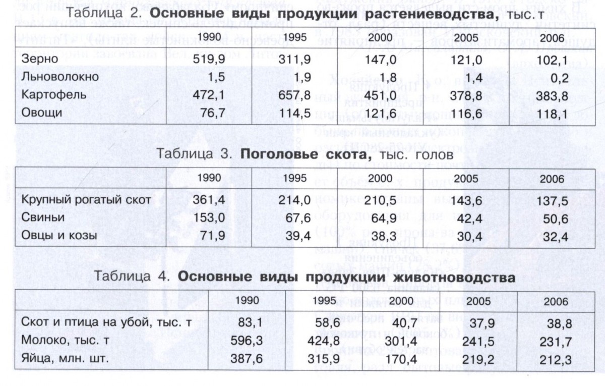 Калужская область