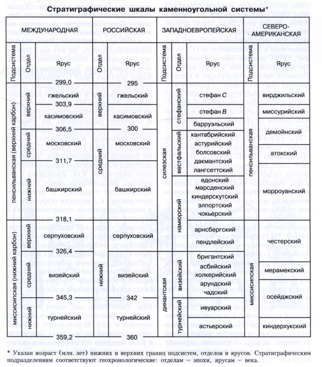 Каменноугольная система (пери­од)