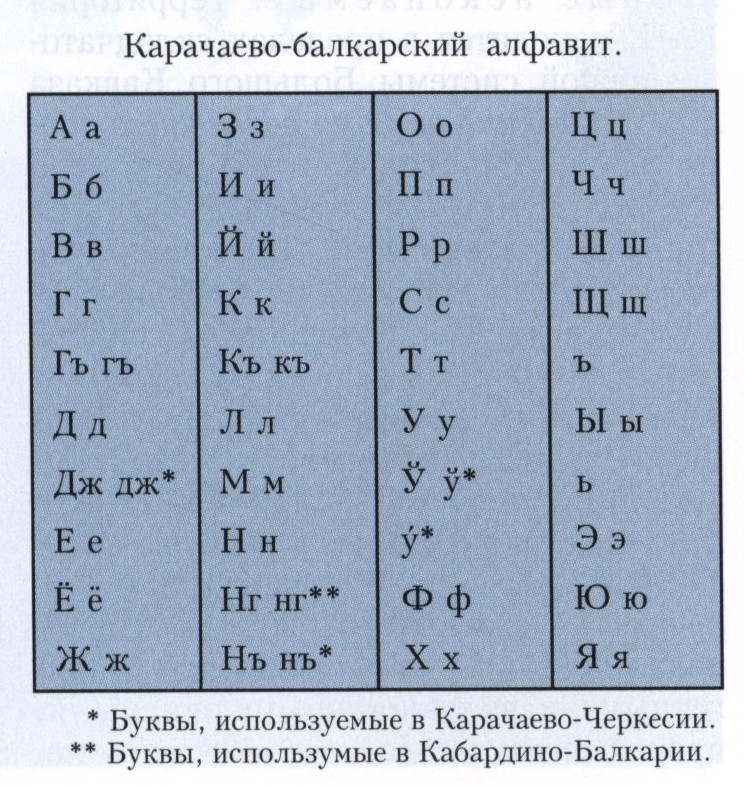 Карачаев-балкарский язык