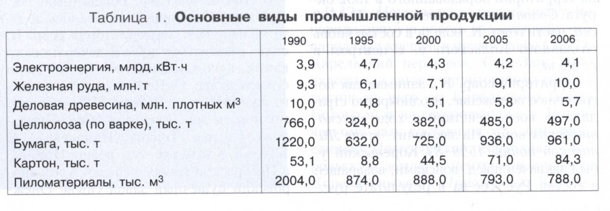 КАРЕЛИЯ 