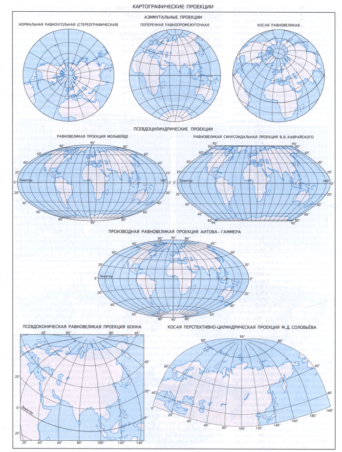 Картографические       проекции
