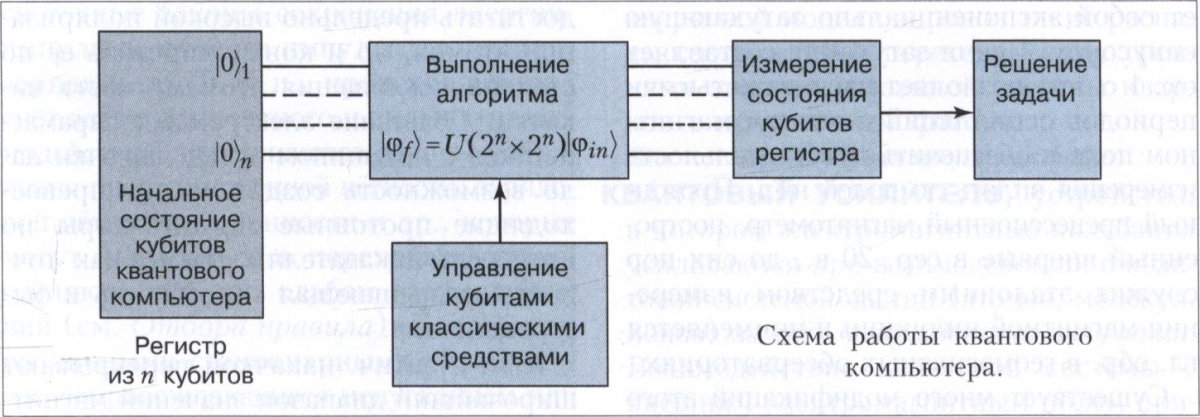 Квантовый компьютер