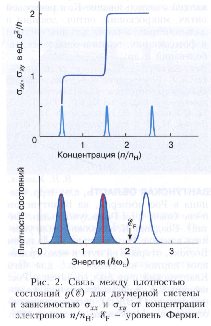 КВАНТОВЫЙ ЭФФЕКТ ХОЛЛА