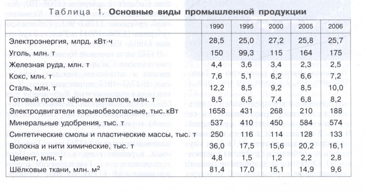 КЕМЕРОВСКАЯ ОБЛАСТЬ