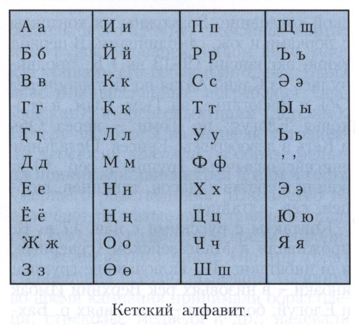 Кетский алфавит.