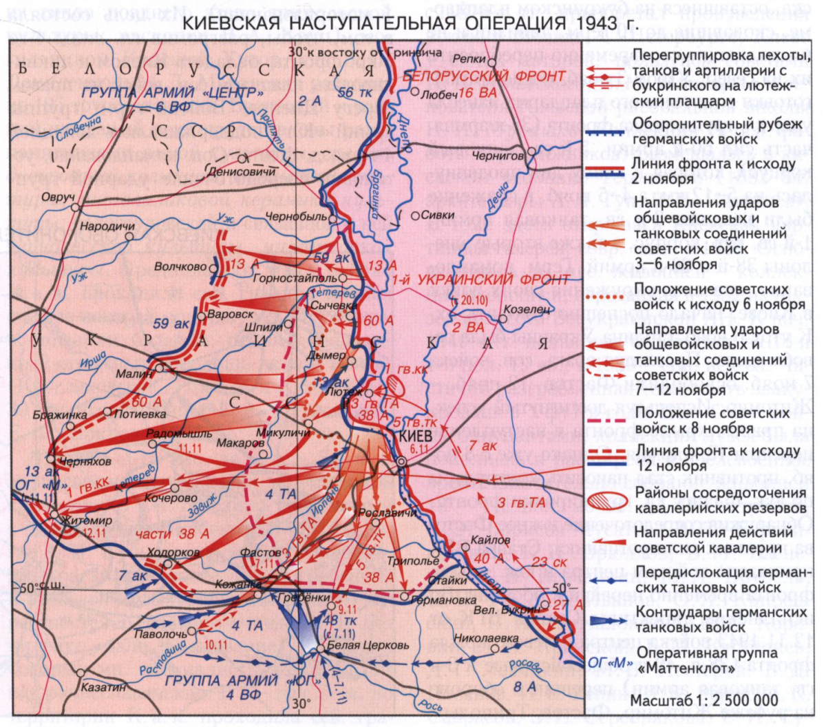 Киевские операции 1943