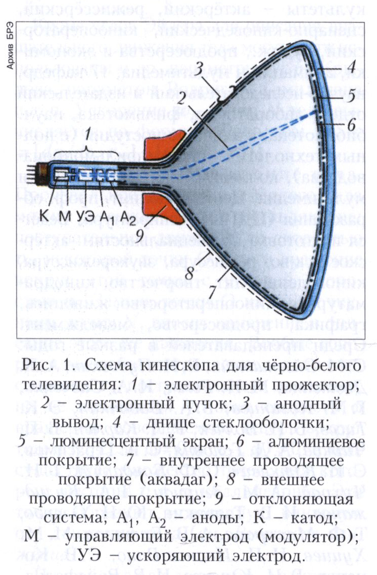 Кинескоп 