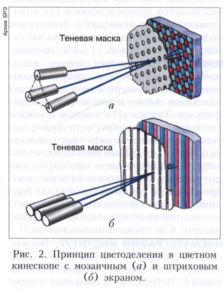 Кинескоп 