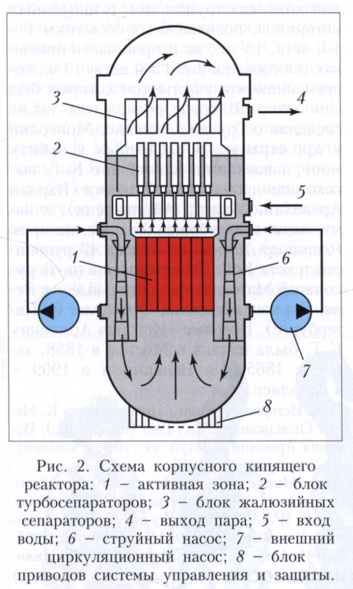 Схема реактора ам1