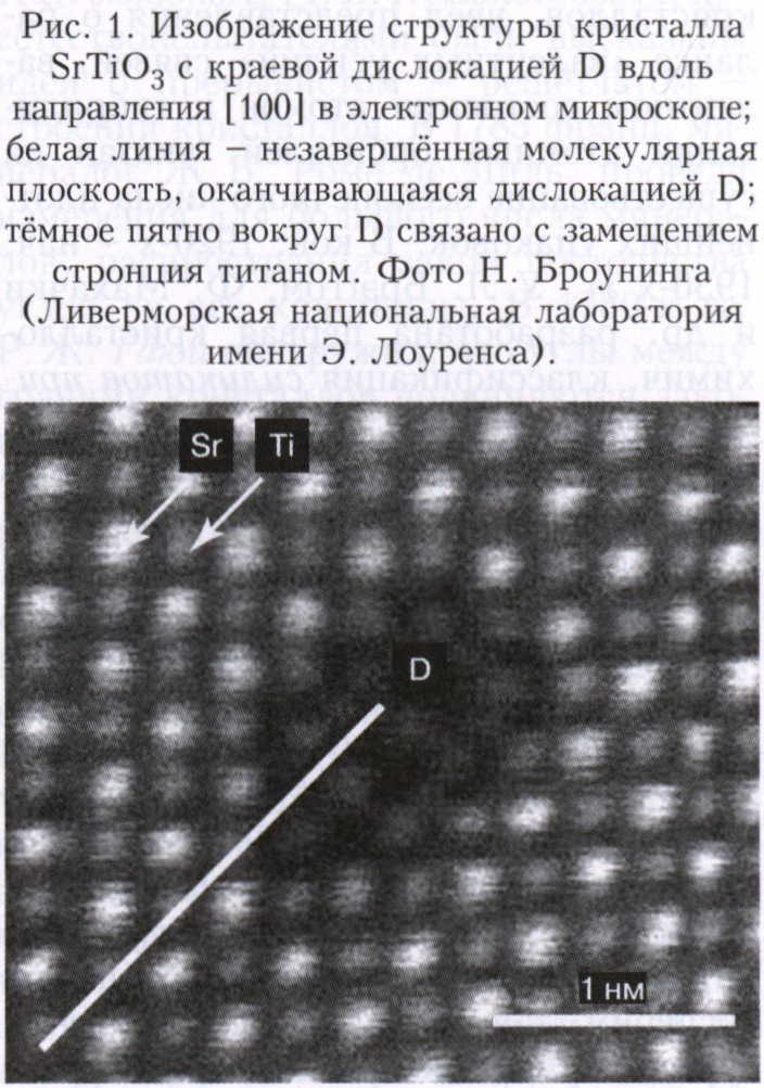 Кристаллы 