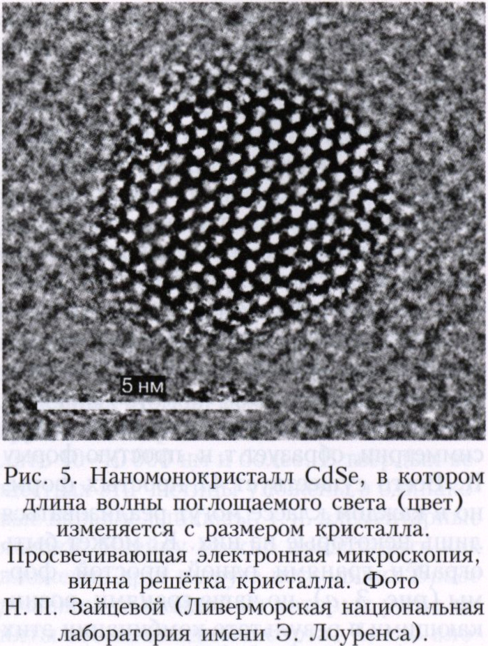 Кристаллы 