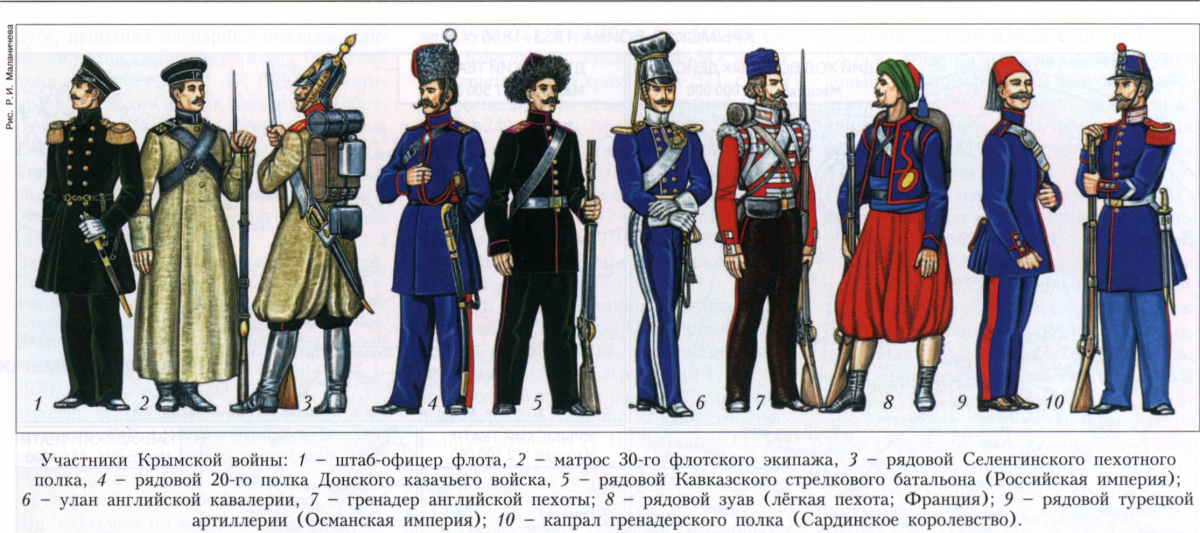 Крымская война 1853-56