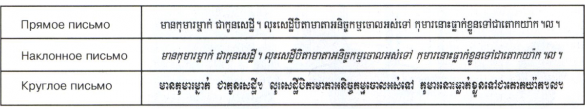Кхмерский язык
