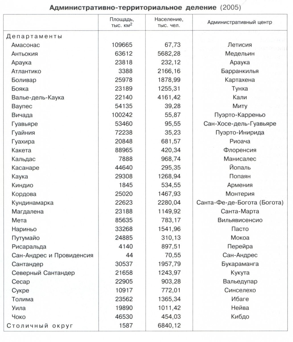 КОЛУМБИЯ 