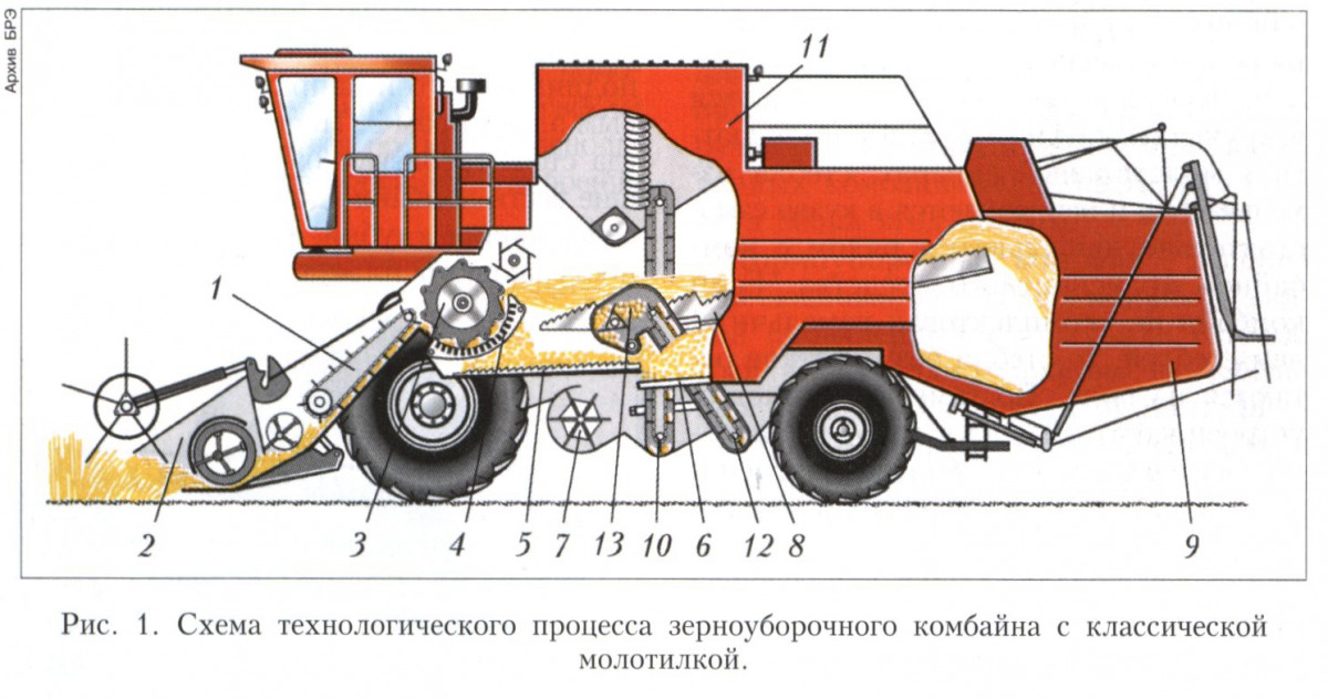 Комбайн сельскохозяйственный